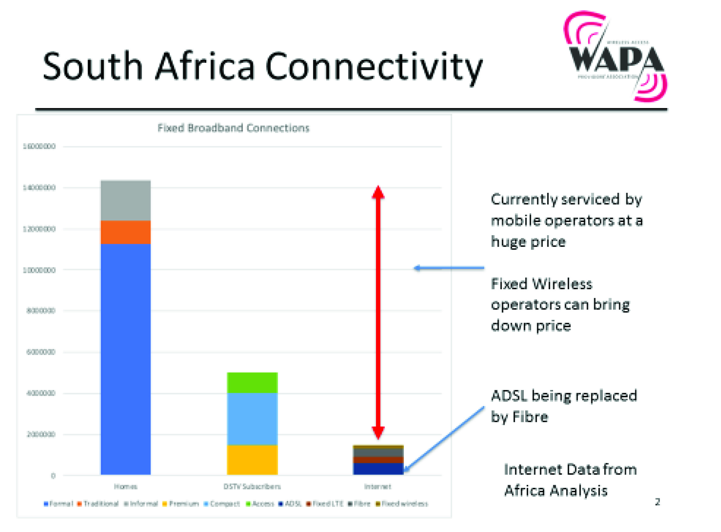 The Spectrum Licensing Process Wireless Access Provider's Association